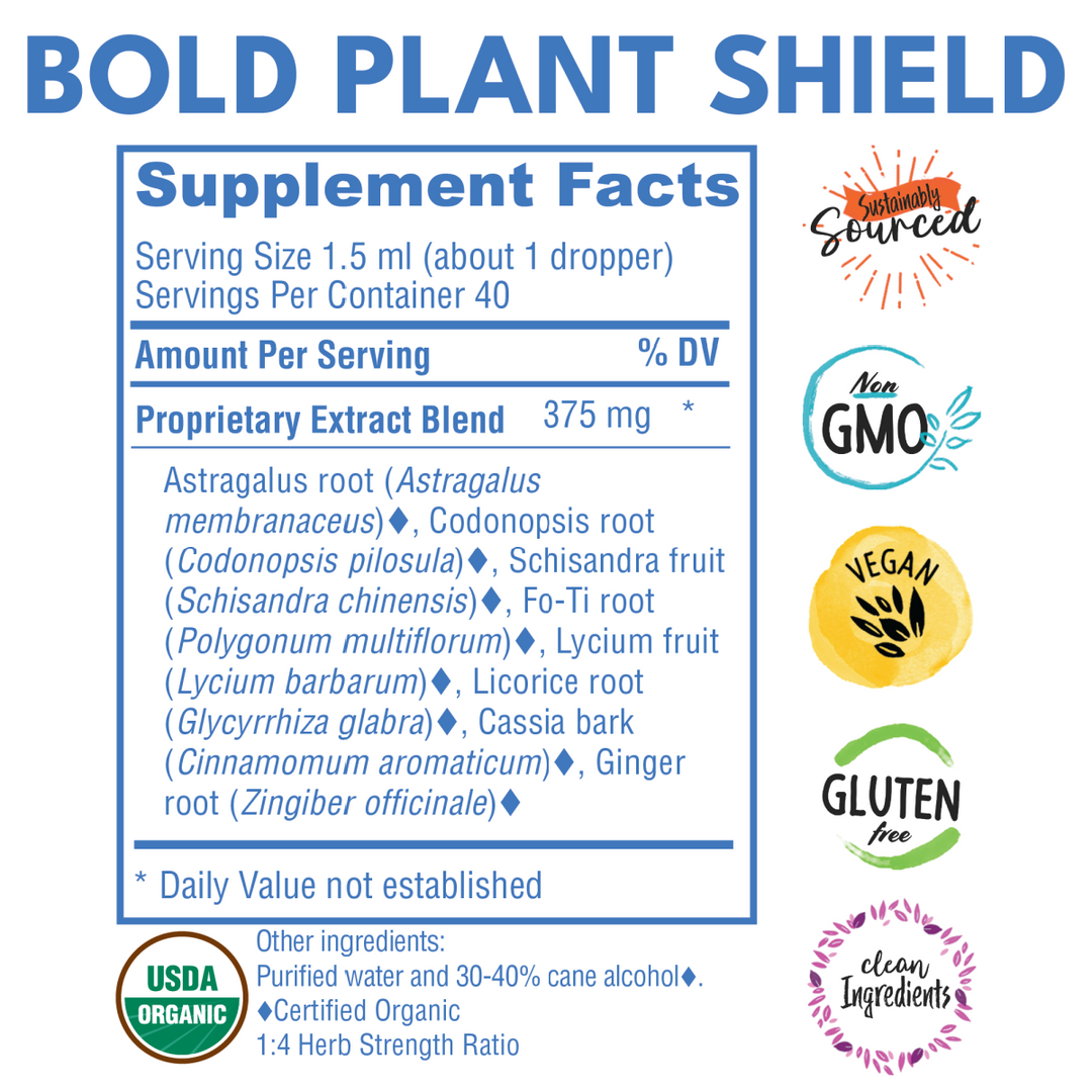 plant shield supplement facts