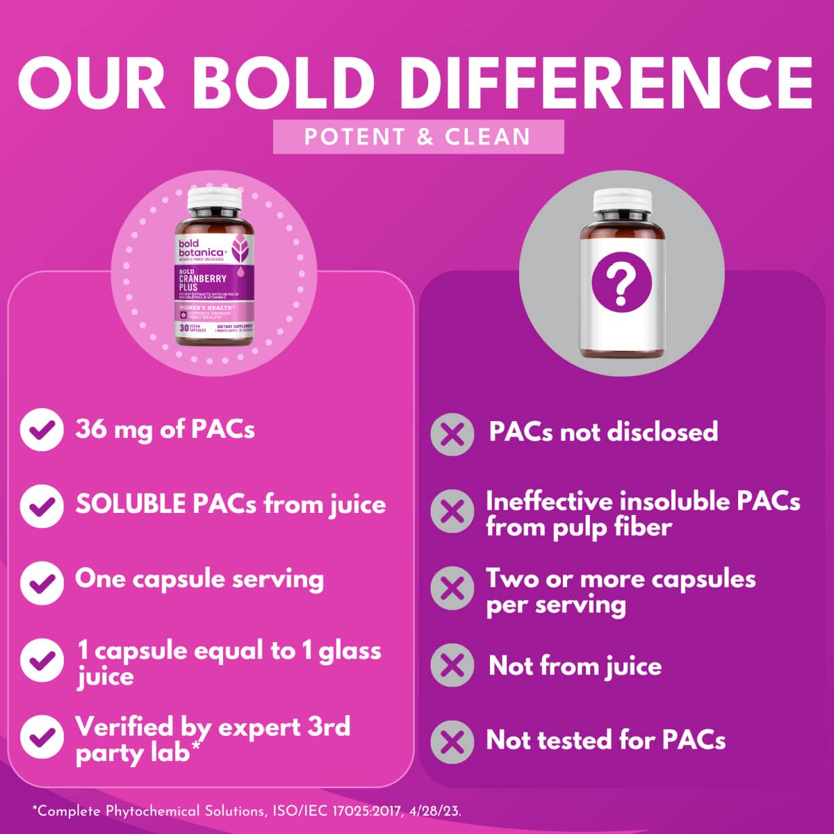 comparison chart for cranberry fruit extract against hot pink background with bold white text that reads Our Bold Difference Potent and Clean.