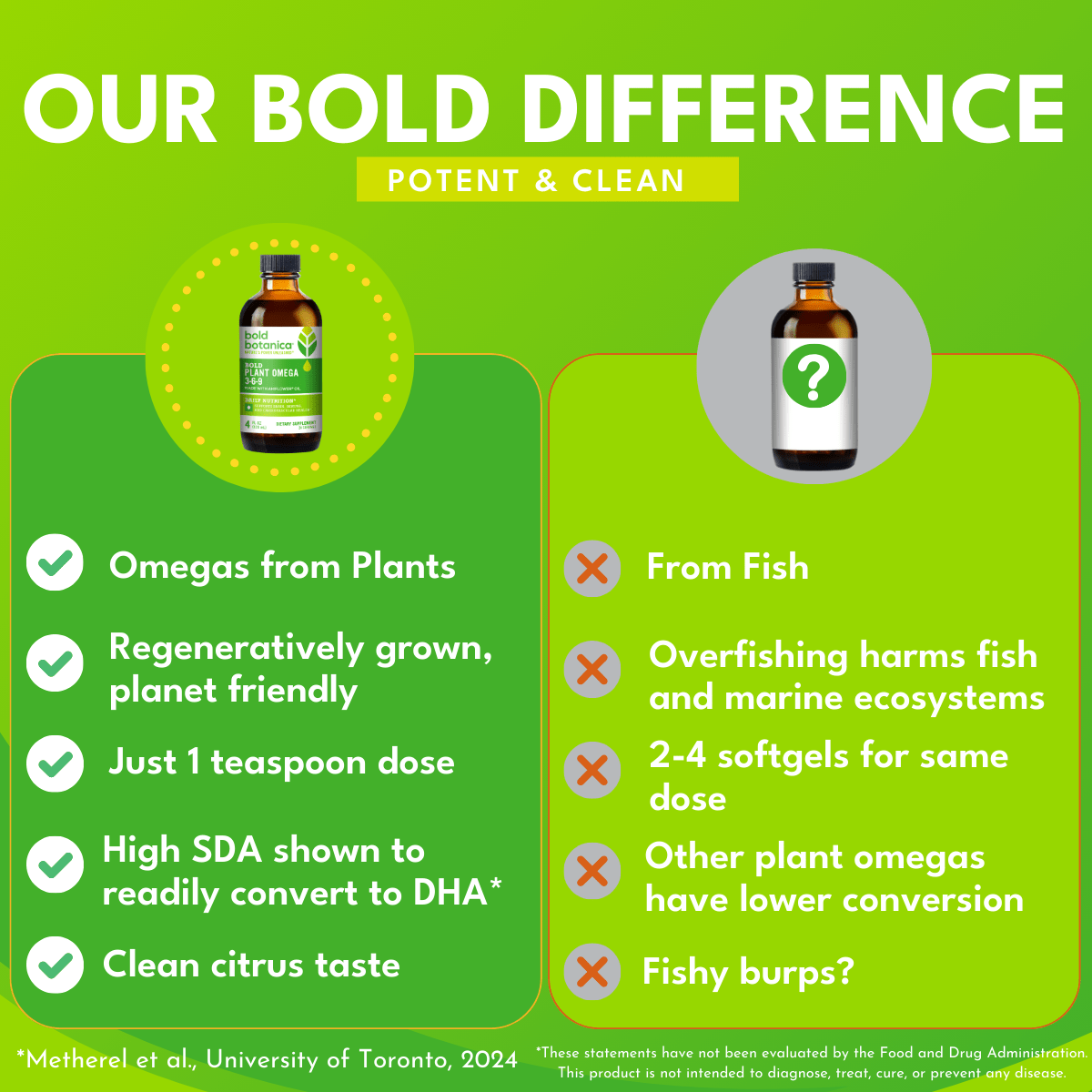 bold white text against bright bright green background that reads Our Bold Difference Potent and Clean. comparison chart for vegan plant omega 3-6-9 against a competitor brand not listed. 