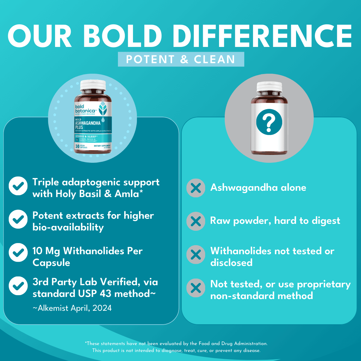 Bold Ashwagandha Plus comparison graphic featuring ashwagandha, holy basil, and amla.