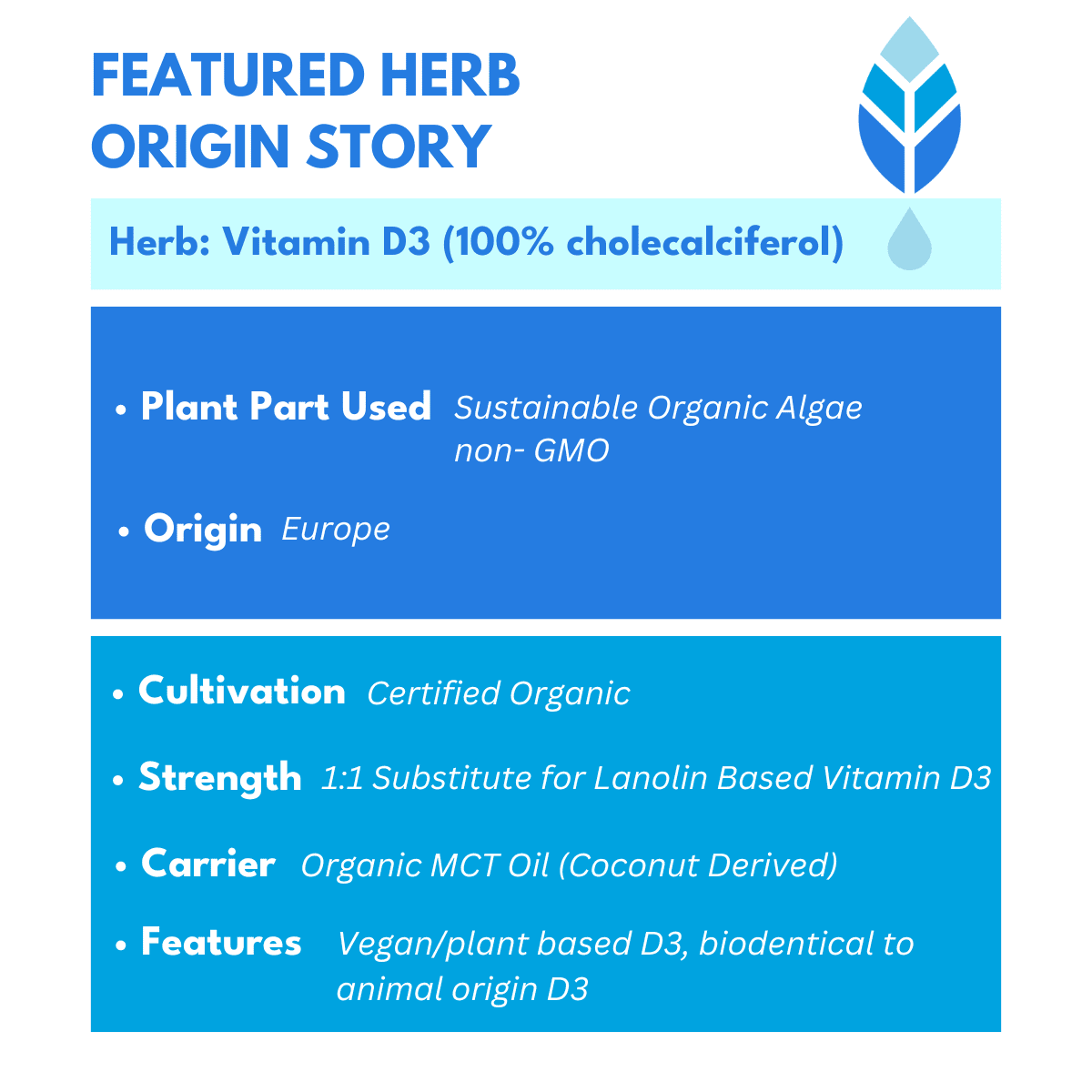 facts about our Vitamin D3 sourced from algae with Bold blue text that states featured herb origin story with bold botanica logo on top right in blue.